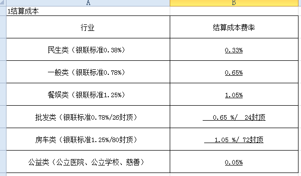 易宝支付结算费率