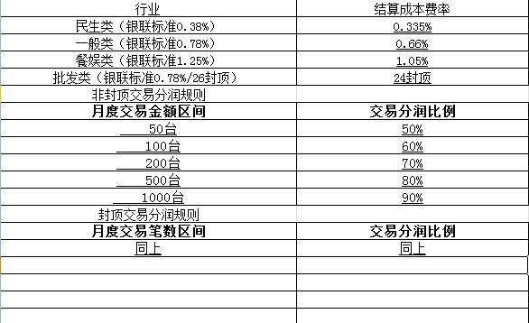 易钱包市场营销政策