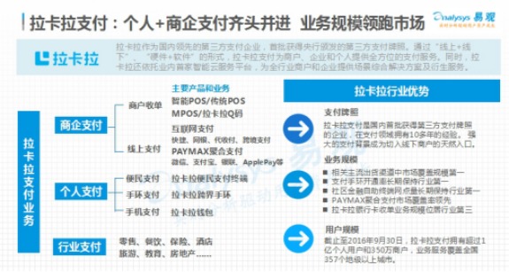 拉卡拉业务规模领跑市场