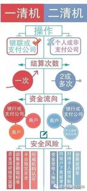 图解一清二清