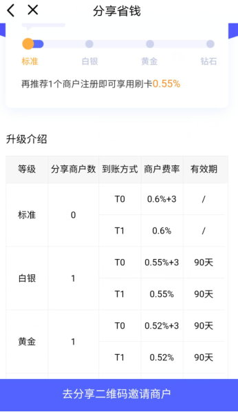 乐刷分享办法