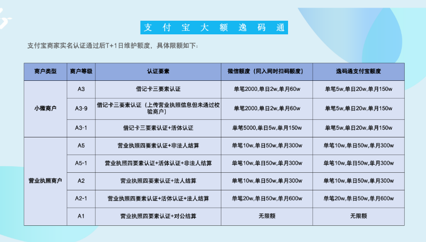 拉卡拉支付宝大额逸码通限额表